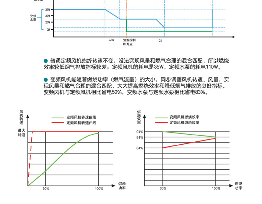 變頻2.jpg